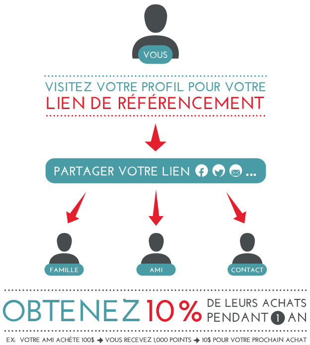 Referral